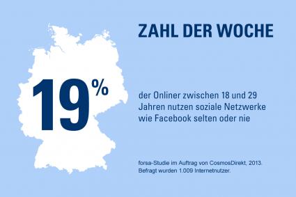 Zahl der Woche: 19 Prozent der Onliner zwischen 18 und 29 Jahren nutzen soziale Netzwerke wie Facebook selten oder nie (FOTO)