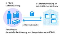 TOSHIBA TEC ist neuer Netzlink Partner