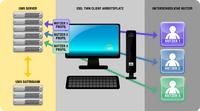 Multi-User-Arbeitsplätze mit Thin Client