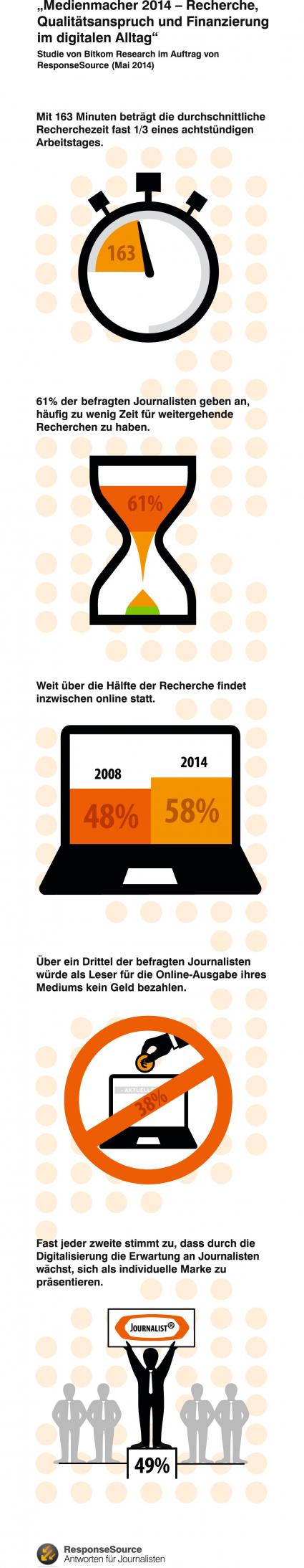 Nutzen des Internets für Medienmacher liegt noch weitgehend brach – Studienergebnisse „Medienmacher 2014 – Recherche, Qualitätsanspruch und Finanzierung im digitalen Alltag“ (FOTO)