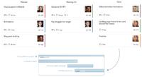 Projectplace launcht Agile Gantt?
