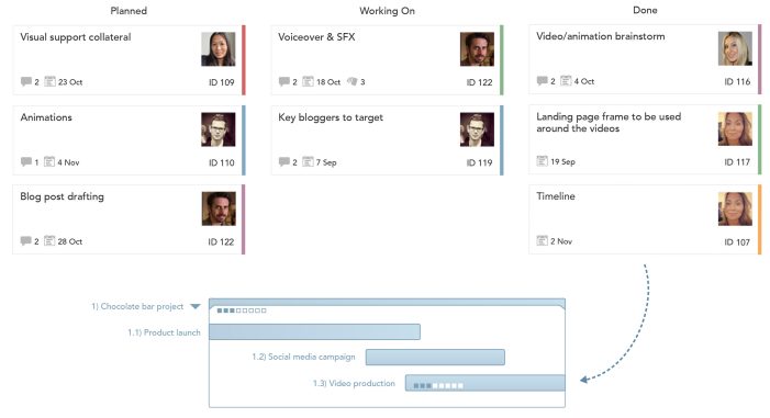 Projectplace launcht Agile Gantt … Projectplace launcht Agile Gantt …