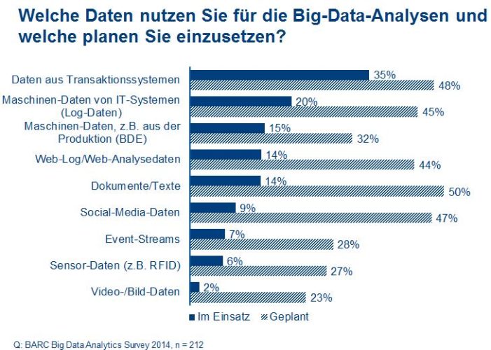 Big Content: Wissensgewinnung aus Big Data Big Content: Wissensgewinnung aus Big Data