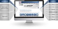 Ingram Micro bietet Fachhändlern mit IM.Advertising einen neuen exklusiven Service