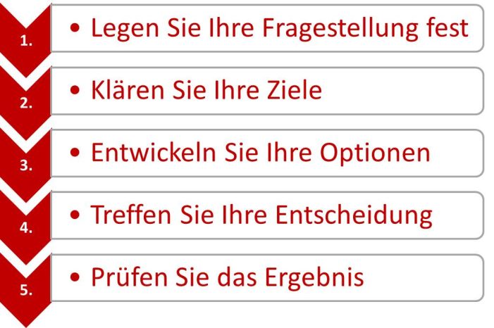 Souveräne Entscheidungen als Führungskraft treffen – in 5 Schritten Souveräne Entscheidungen als Führungskraft treffen – in 5 Schritten