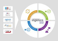 Neuer Name für mehr internationales Wachstum: easycash startet Marktauftritt unter dem Dach von Ingenico Payment Services