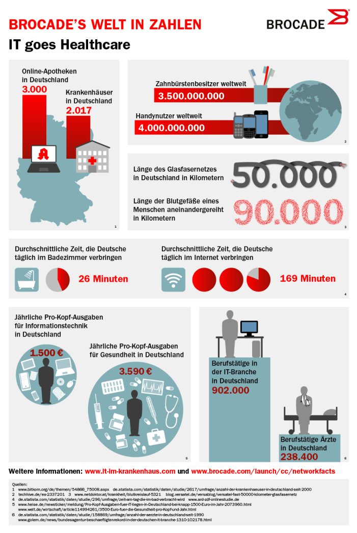 IT im Krankenhaus