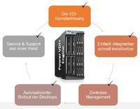 Virtualisierungs-Spezialisten treffen sich auf der Dell Expo Tour 2014
