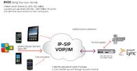 ENZCOM und ISEC7 integrieren Authentifizierung und Verschlüsselung von UM-Labs in UC-Umgebungen ENZCOM und ISEC7 integrieren Authentifizierung und Verschlüsselung von UM-Labs in UC-Umgebungen