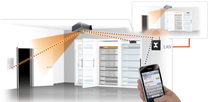 Schreckensszenario Totalausfall im Serverraum: Ist das „Nervenzentrum“ Ihres Unternehmens abgesichert?
