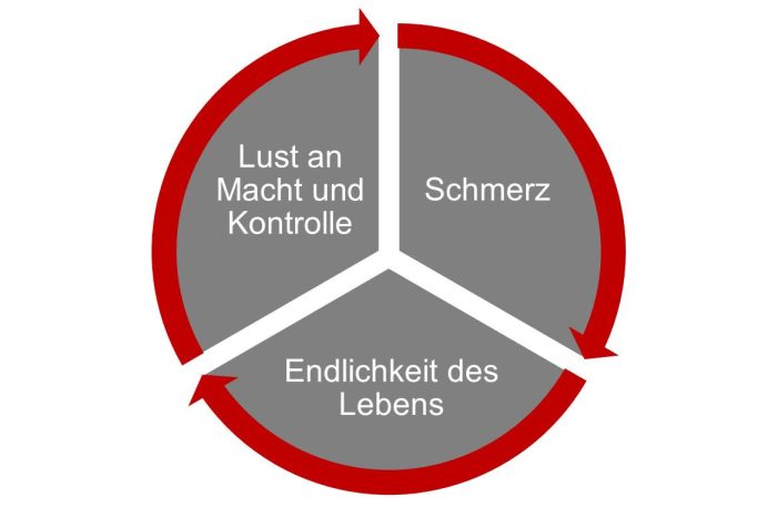 Nachfolger finden und Unternehmen verkaufen Nachfolger finden und Unternehmen verkaufen