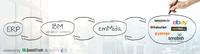 IBM WebSphere Commerce für Amazon und eBay