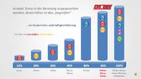 GoDent-Schaumodelle sind „Best of 2014“- Preisträger der Initiative Mittelstand