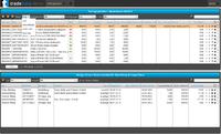 trademate – 360° Leistungsfähigkeit und Performance für Filialhändler und Online-Händler.