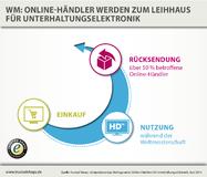 Zur WM werden Online-Shops zu Leihhäusern