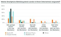 Unternehmen sind für ?Mobility Tsunami? nicht gerüstet