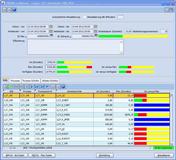 Optimaler Ressourceneinsatz mit inconsoRMS