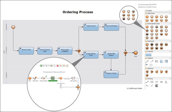 Business Process Automation (BPA) mit der X4 BPM Suite von SoftProject Business Process Automation (BPA) mit der X4 BPM Suite von SoftProject