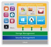 Virtualisierung: QNAP bringt Virtualization Station für das NAS