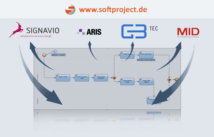 Import von BPMN 2.0 Prozessmodellen und Automatisierung mit der X4 BPM Suite von SoftProject Import von BPMN 2.0 Prozessmodellen und Automatisierung mit der X4 BPM Suite von SoftProject