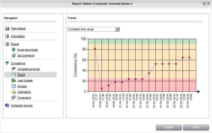 Aktuelles Release von Matrix42 Enterprise Manager für SCCM verfügbar