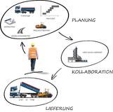 Qualität im Straßenbau steht und fällt mit der LKW-Taktung