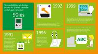 Happy Birthday, Office! Ein treuer Begleiter für Alltag, Büro&vernetztes Arbeiten wird 25