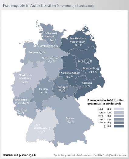 Nur jeder sechste Aufsichtsrat ist mit einer Frau besetzt – mehr weibliche Aufsichtsräte in Ostdeutschland (FOTO)