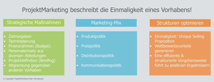 Marketingstrategien und Konzepte gewinnen mit ProjektMarketing-Tools an Mehrwert! Marketingstrategien und Konzepte gewinnen mit ProjektMarketing-Tools an Mehrwert!