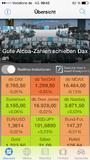 Neue iOS-App der Finanzen100 GmbH erfreut sich reger Nachfrage