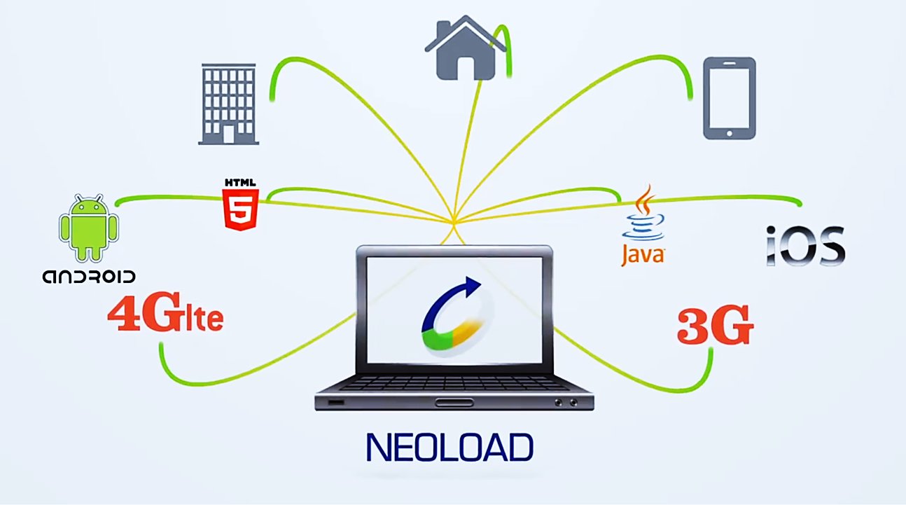 Ab sofort verfügbar: NeoLoad 5.0 von Neotys