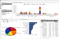JReport 13 ermöglicht In-Memory-BI