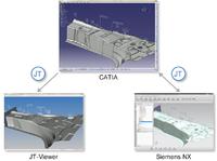 CATIA-JT-Konverter für Daimler-Zulieferer