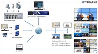 Teracue gibt die volle Interoperabilität zur IP-basierten eyevis MetaWall bekannt