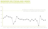 Bisnode Deutschland-Index im Juni stabil – Insolvenzen auf niedrigem Niveau prognostiziert