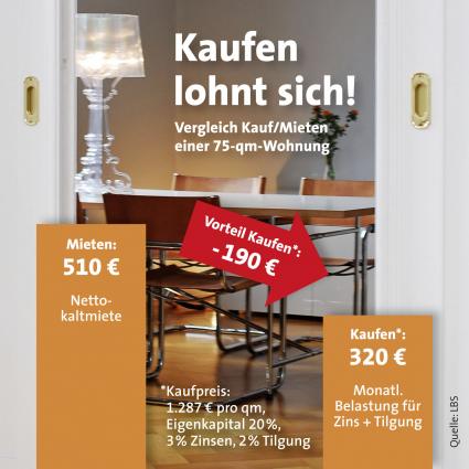 LBS West erwartet Preissteigerungen am Bremer Wohnungsmarkt / empirica-Studie zu Kaufpreisen in Bremen / Finanzieren derzeit günstiger als Mieten (FOTO)