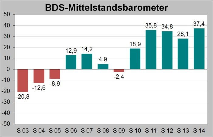 Mittelstandskonjunktur 2014: Aufschwung geht mit großer Dynamik weiter Mittelstandskonjunktur 2014: Aufschwung geht mit großer Dynamik weiter