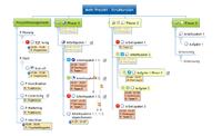 Silhouette nutzt MindManager  als Projektmanagement-Software