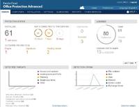 Panda Security launcht Version 7.0 von Panda Cloud Office Protection