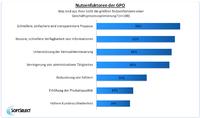 Business Software als Motor der Geschäftsprozessoptimierung