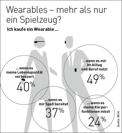 Befragung von TNS Infratest gibt Aufschlussüber Image, Verwendung und Marktchancen (FOTO)