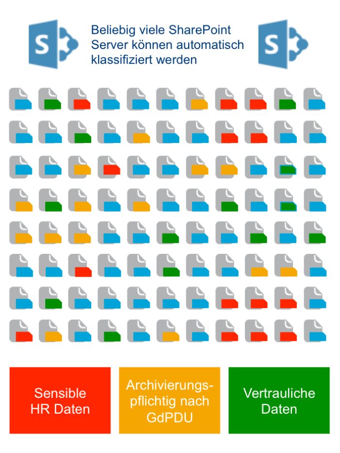 dataglobal veröffentlicht dg classification 2.2 : Automatische Klassifizierung für SharePoint 2013