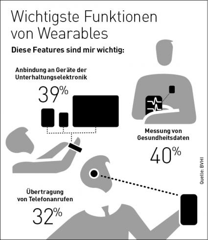 Moderne Hörsysteme sind Wearables / Messung von Gesundheitsdaten und Anbindung an elektronische Geräte sind die wichtigsten Funktionen (FOTO)