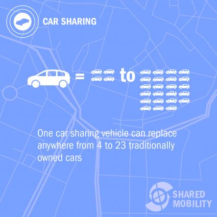 Ein Car Sharing-Fahrzeug kann bis zu 23 private PKWs ersetzen (FOTO)