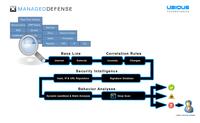 „Managed Defense“: UBIQUE fungiert fortan als MSSP
