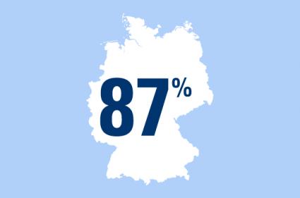 „Unabhängige Vorsorger“ – 87 Prozent der Deutschen ist es wichtig, finanziell unabhängig von anderen zu sein. (FOTO)