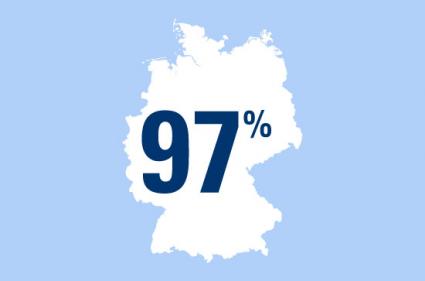 Die Berufsausbildung ist eine sichere Bank! – 97 Prozent der Deutschen sehen die Berufsausbildung als Startkapital in eine finanziell sichere Zukunft (FOTO)