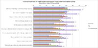 Globale Epicor Studie analysiert ERP