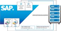 BC-XDC-Schnittstelle erneut von SAP® zertifiziert