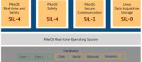 InnoTrans: SYSGO und Kontron zeigen sichere Bahnsysteme